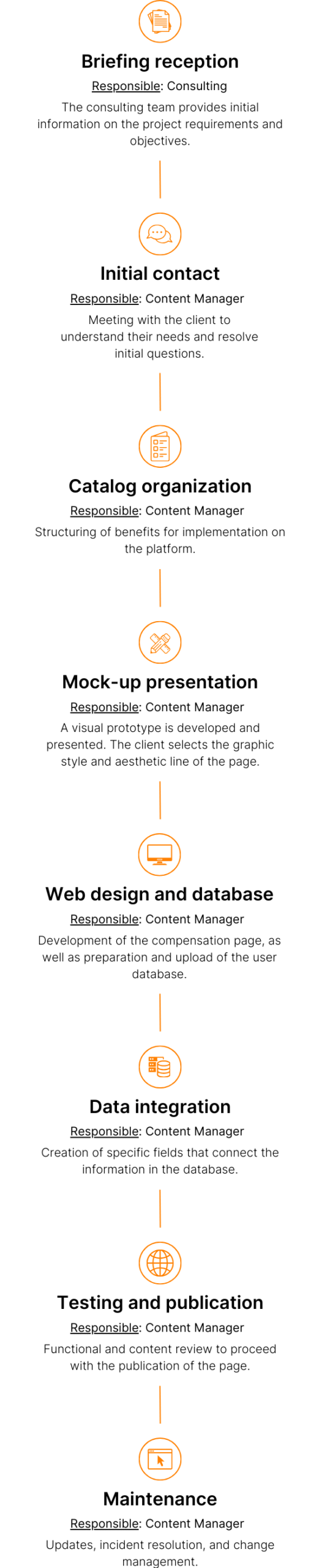 process total compensation page mercer
