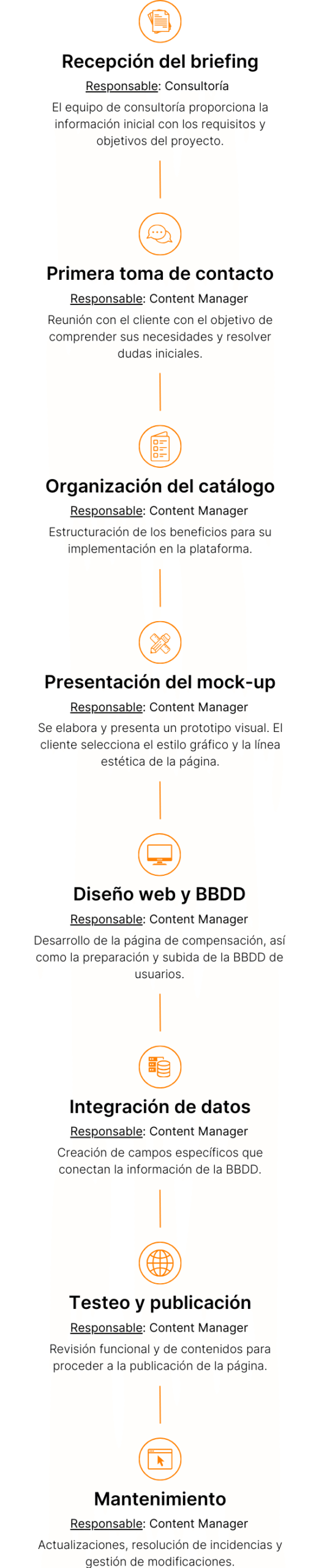 proceso compensación total mercer